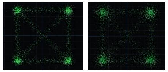 mpact of poor SNR on constellation diagram