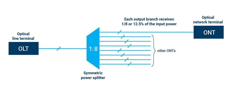 Rural Broadband Services Delivery – PON Topologies - Image 01