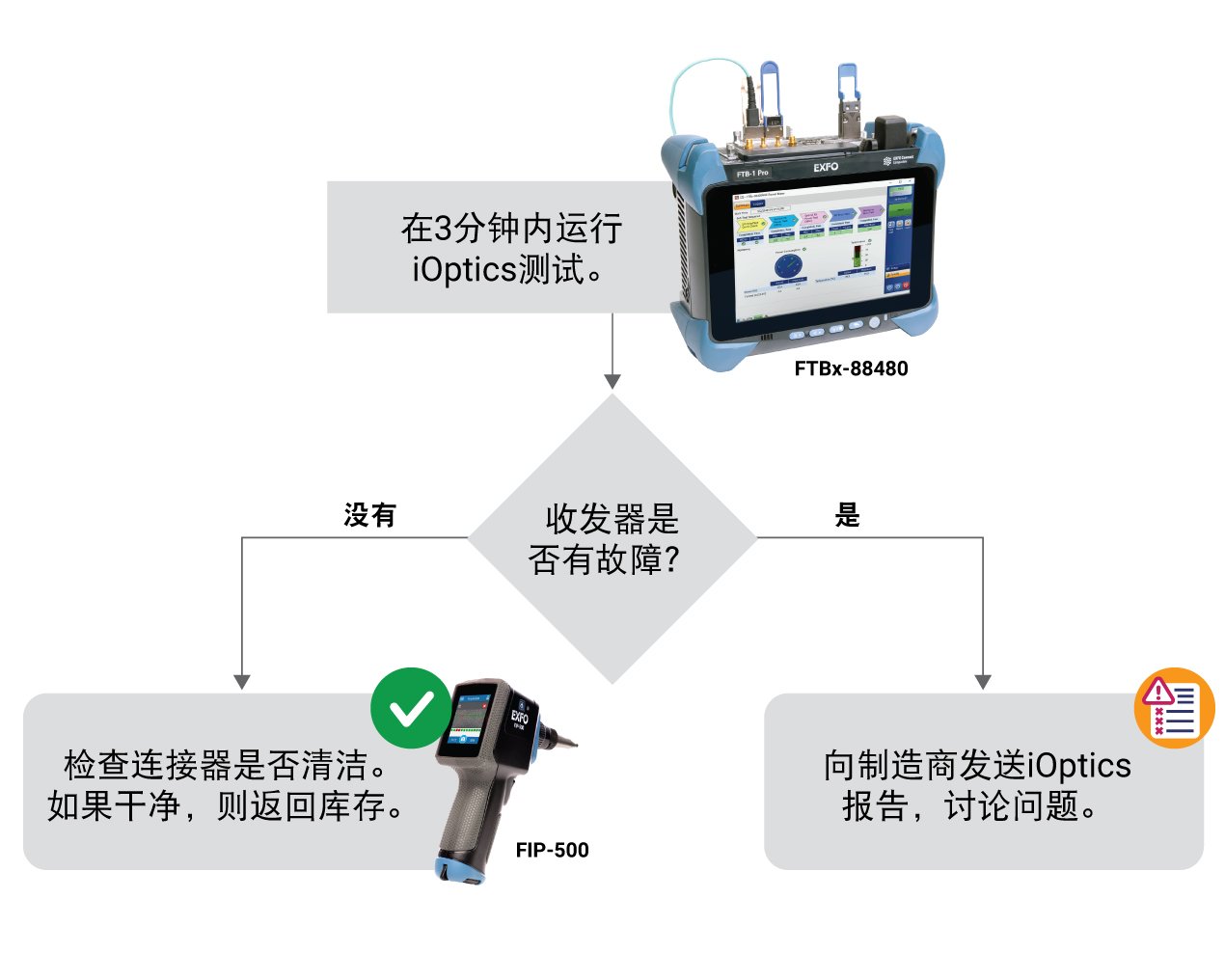 solution exfo ioptics ftb-1-pro-88480