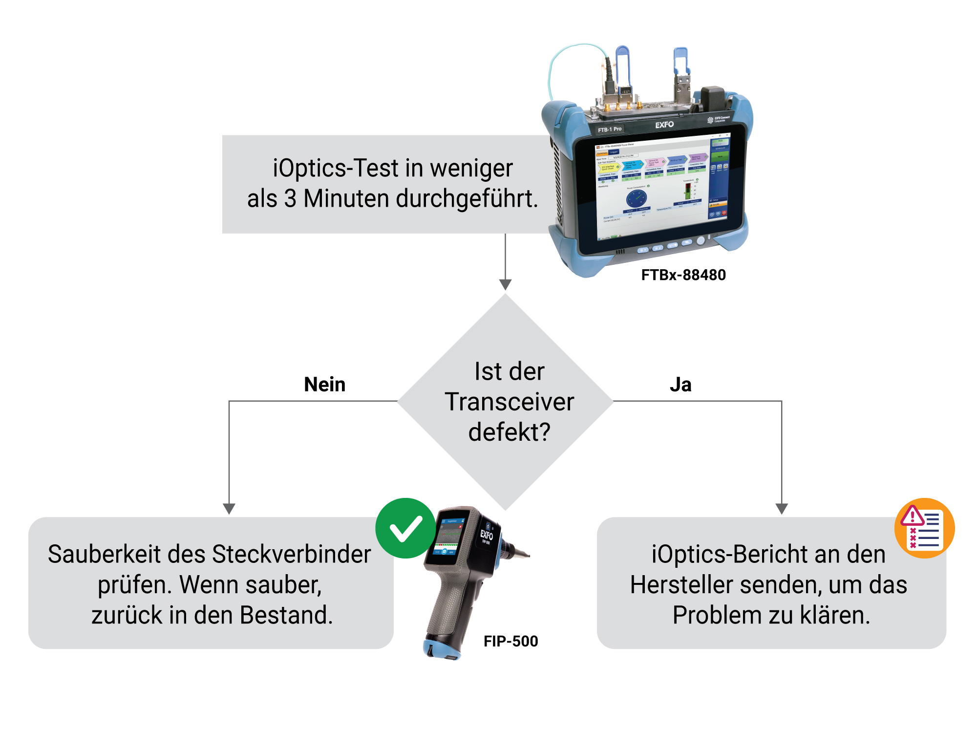 solution exfo ioptics ftb-1-pro-88480