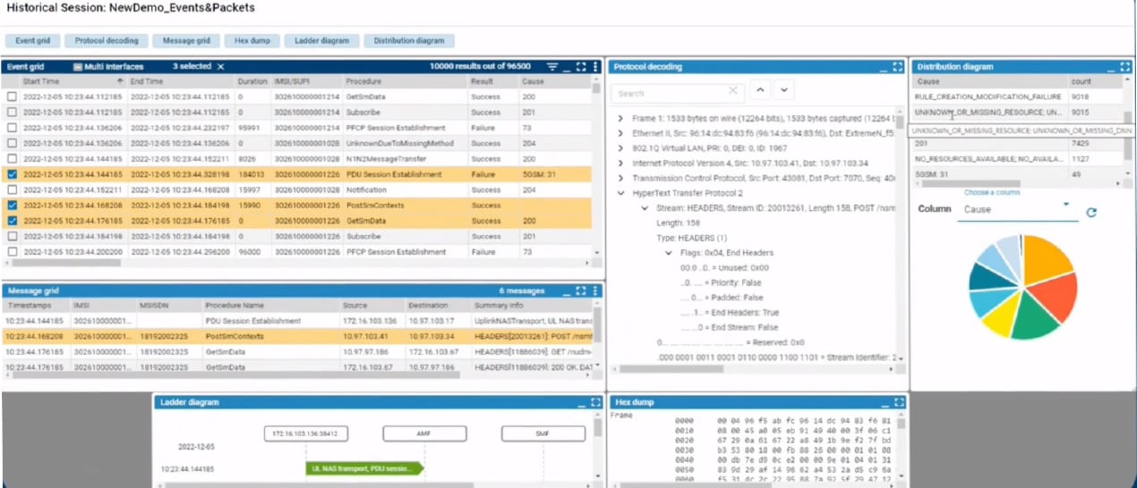 EXFO ASA AI-sensing solution – Timeline view