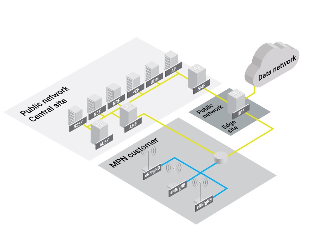 Mobile private networks - Image 02