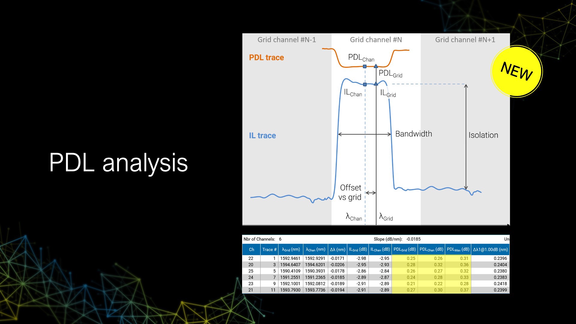 PDL analysis