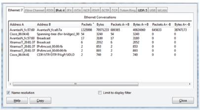 Top-talker analysis