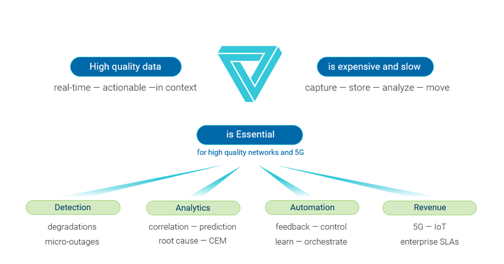 Figure 2: The big data paradox.