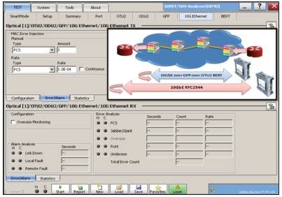 Figure 2. 10 GigE over GFP over OTN BER testing using FTB-8130NGE