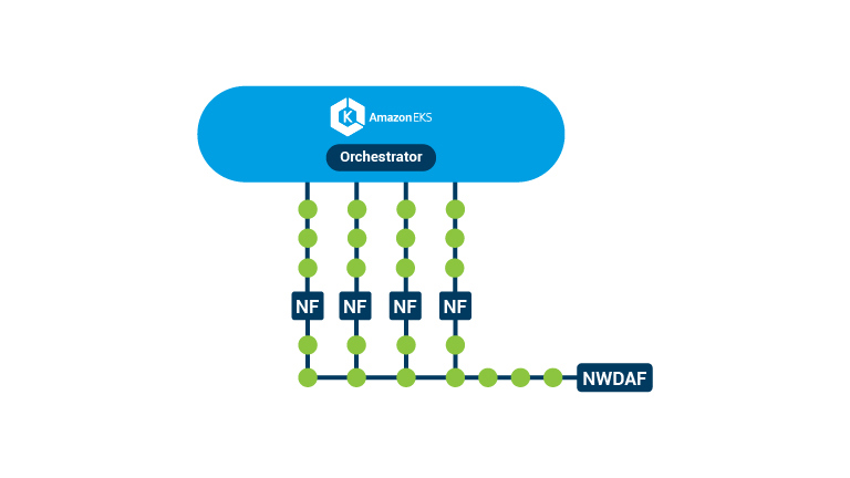 solutions_telco-cloud-assurance-aws_benefits3.jpg