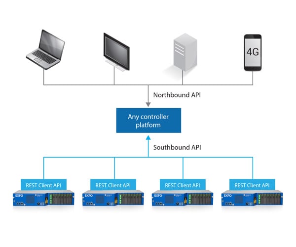 fg-750-client-api_1-mainImage.jpg