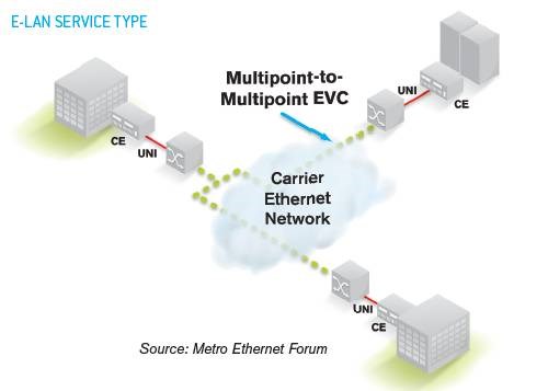 Carrier Ethernet Basics