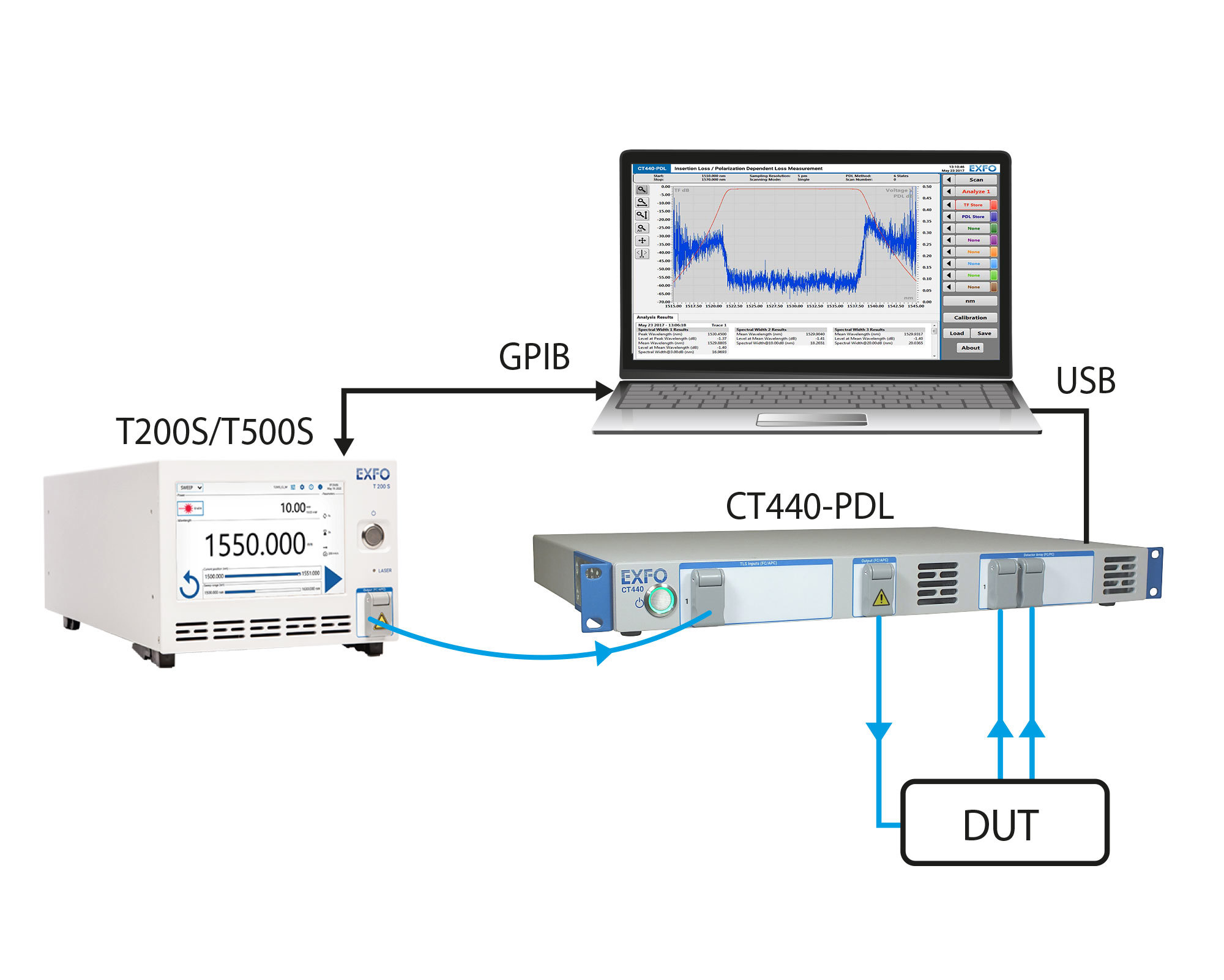 ct440-pdl-t200s-connect-2000x1600-update.jpg