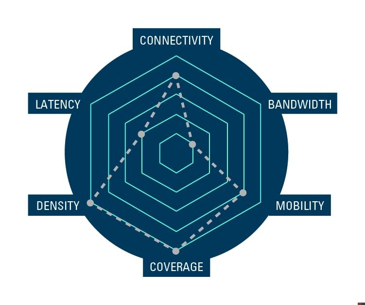 transformations_rise-of-IoT_usecases-asset-tracking.jpg