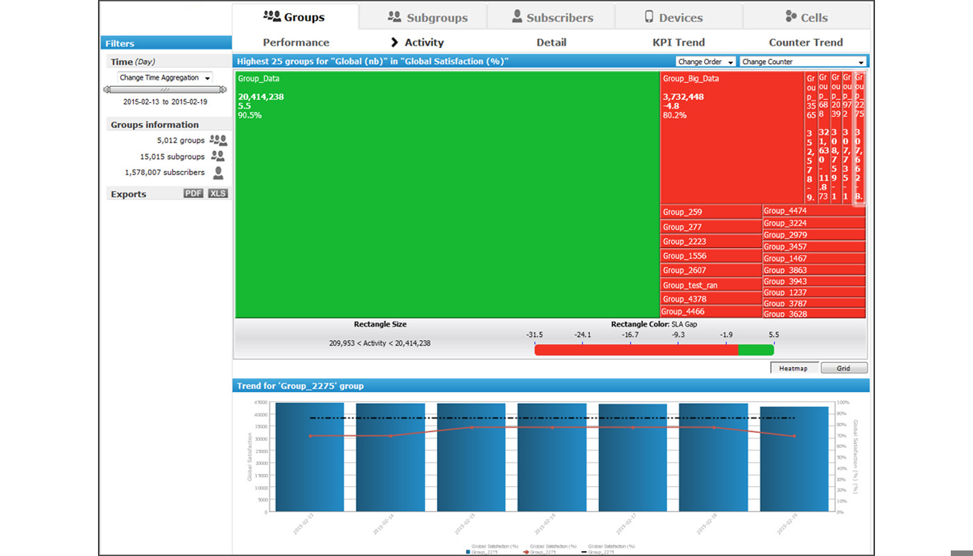 customer-value-monitor-high-value-customer-qoe-sla_analytics9.jpg