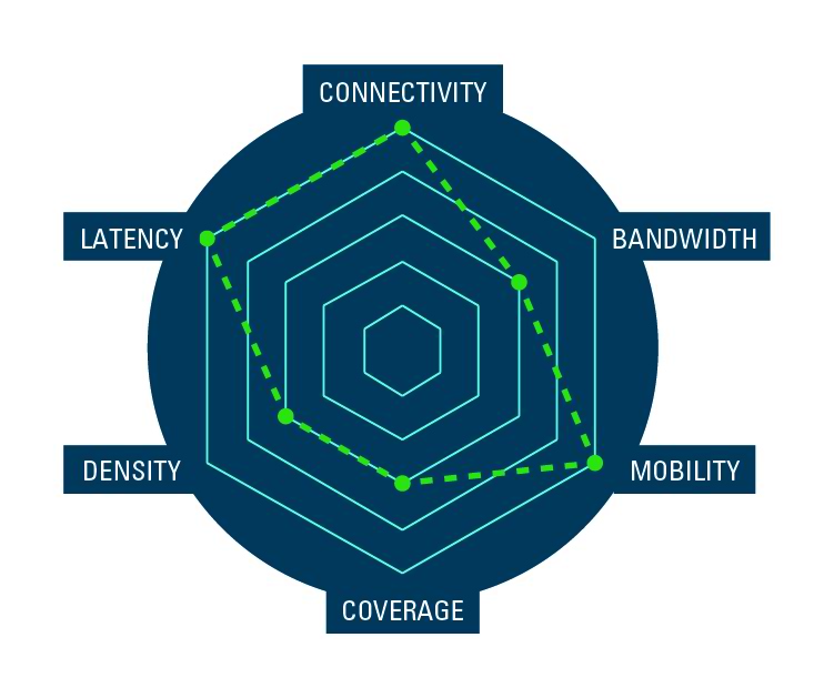 transformations_rise-of-IoT_usecases-connected-vehicles.jpg