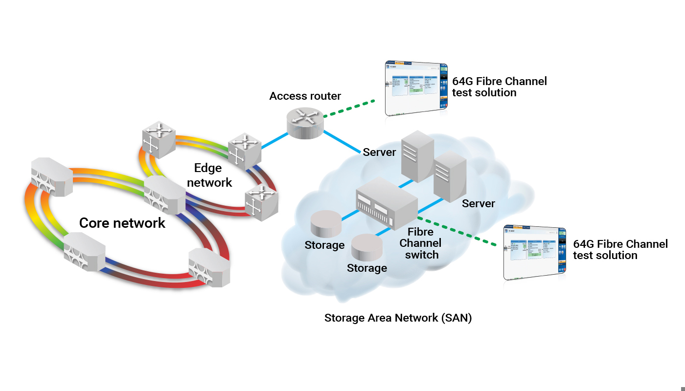 20230115_diagram-store-network-ftb_fc-bert-1_1400x800.jpg