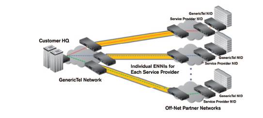 Ensuring the user QoE, both on-net and off-net