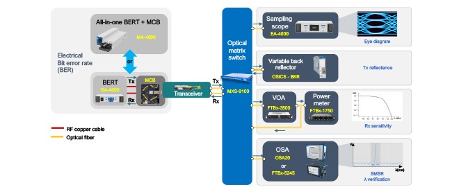 EXFO portfolio with Inopticals acquisition