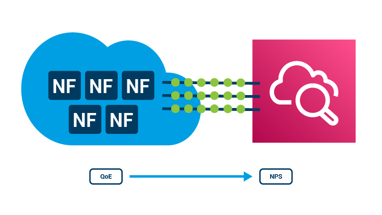 solutions_telco-cloud-assurance-aws_benefits2.jpg