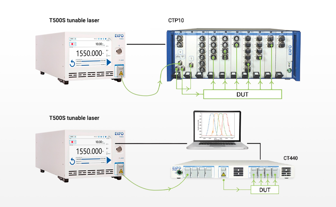 graph_t500s_ct440_t100s-hp_ctp10_v3_1148x708.jpg