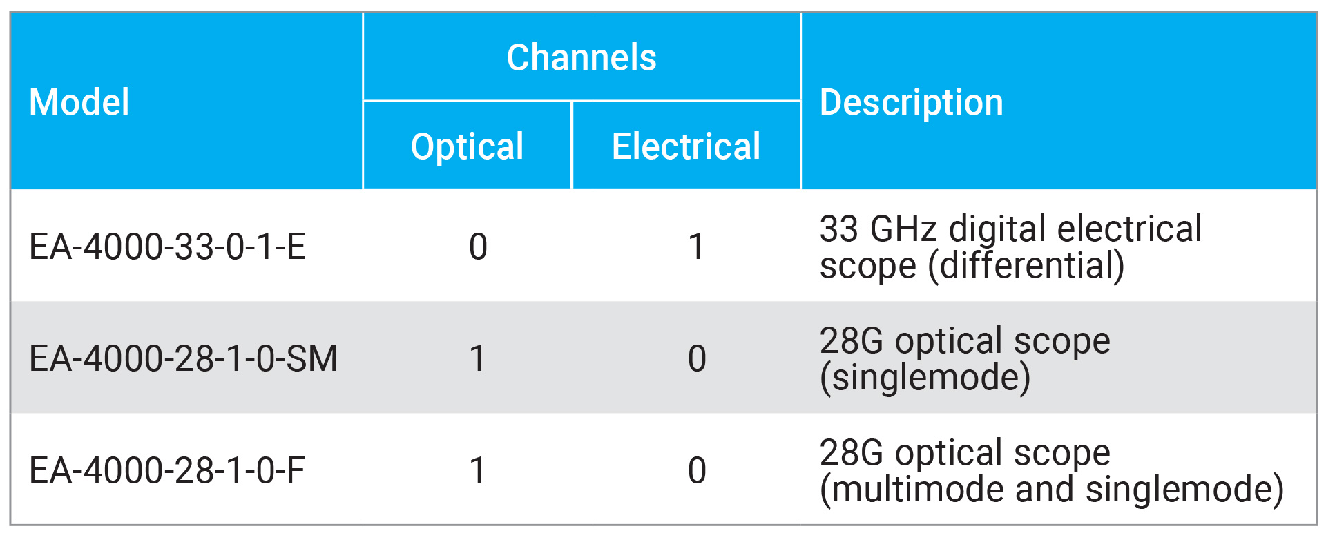 EA-4000 three models table