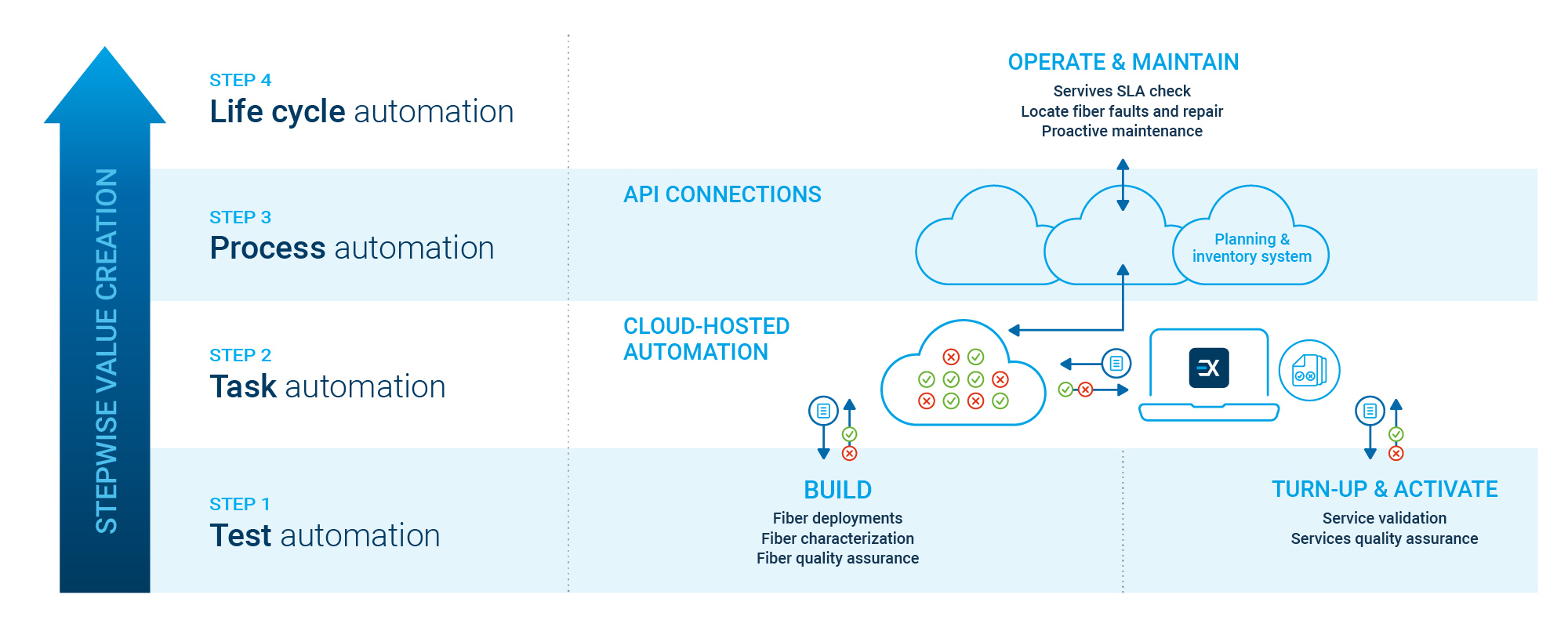20250010_Fig_transport lifecycle solution_v2_2000x800.jpg