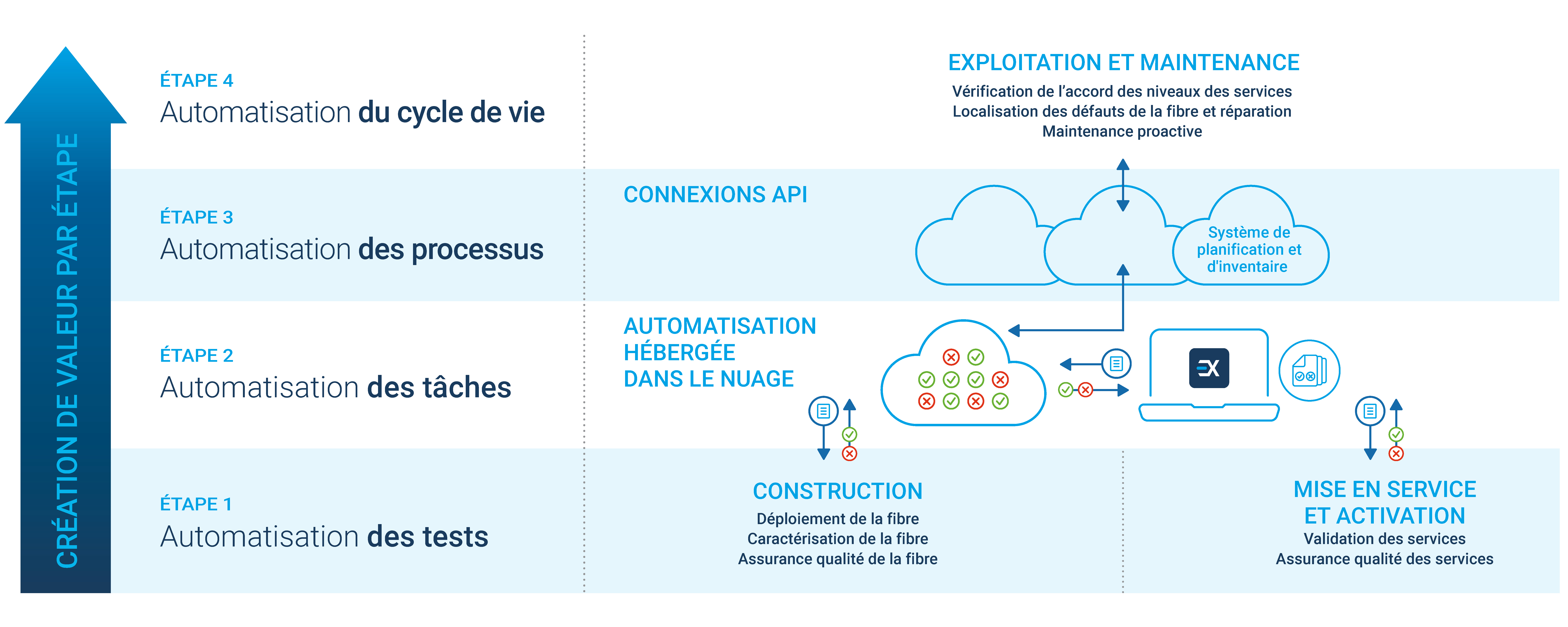 20250010_Fig_Transport-lifecycle-solution_v2_2000x800_FR.jpg