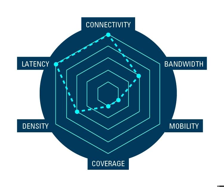 transformations_rise-of-IoT_usecases-industrial.jpg